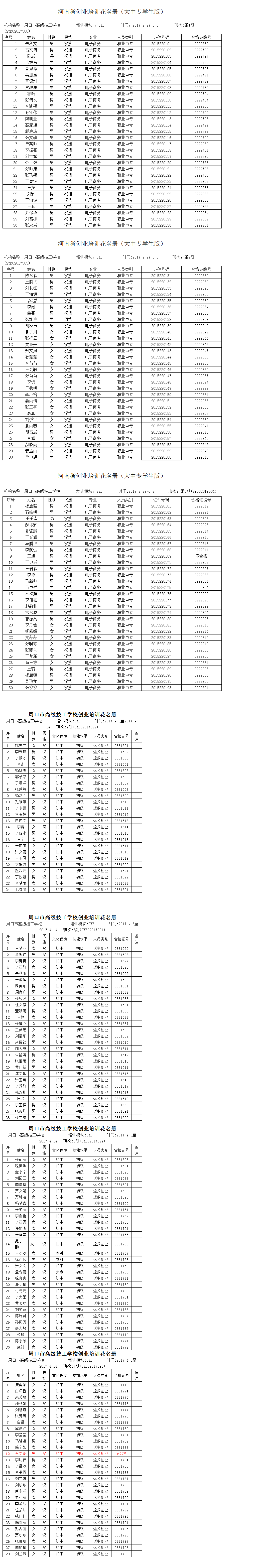 周口市技工学校2017上半年创业培训花名册三