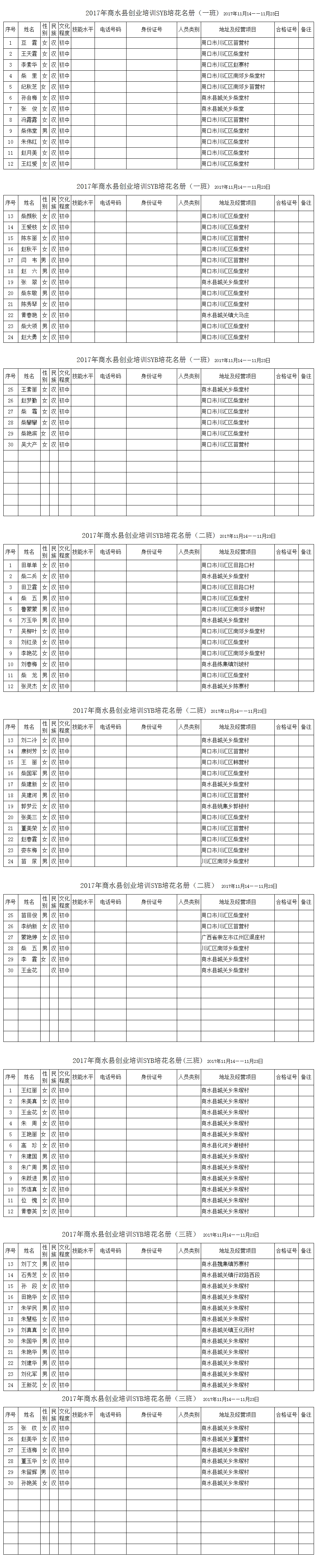 创业培训学员花名册四