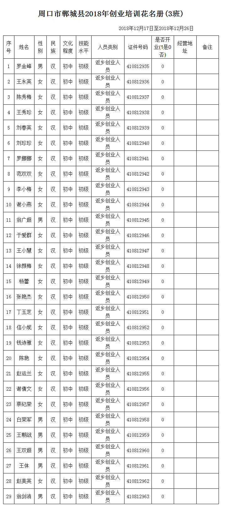 关于申请开展创业培训补贴经费的报告