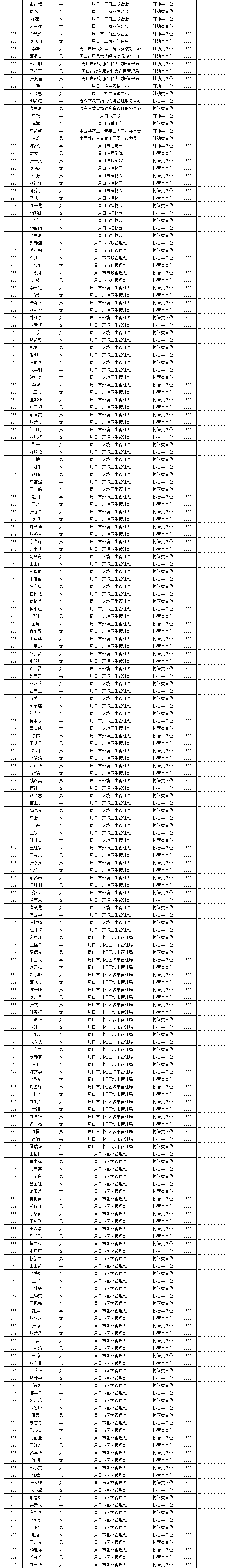 2022年04月份市直公益性岗位名单