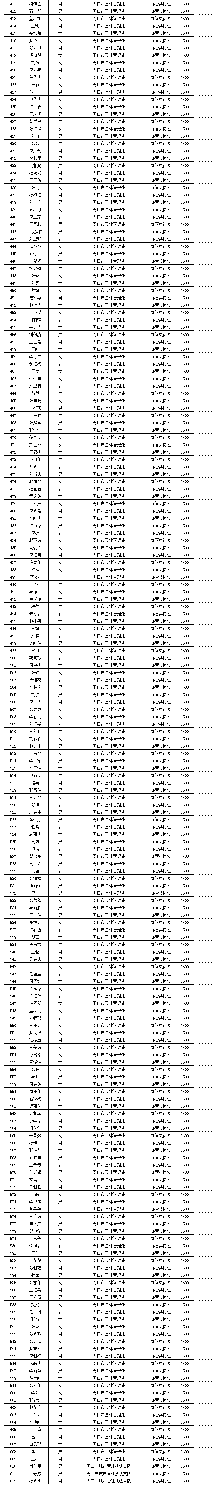 2022年04月份市直公益性岗位名单