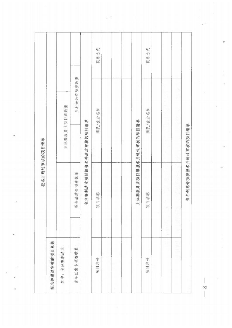 关于举办2022年度创业大赛几个事项的通知