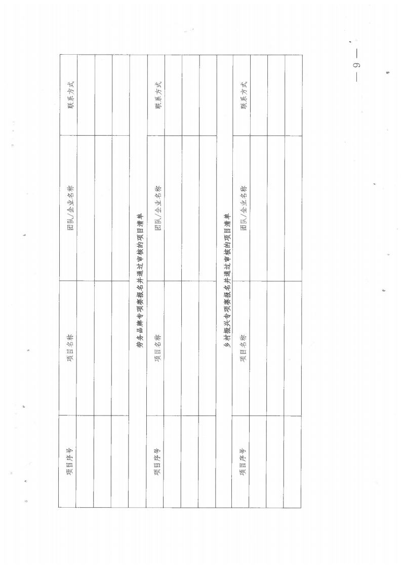 关于举办2022年度创业大赛几个事项的通知