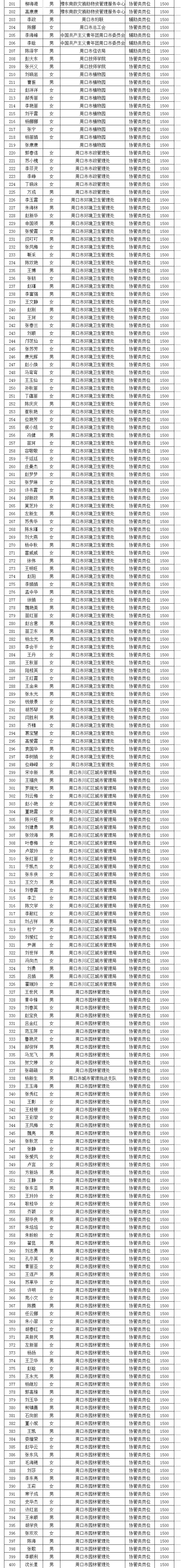 2022年06月份市直公益性岗位名单