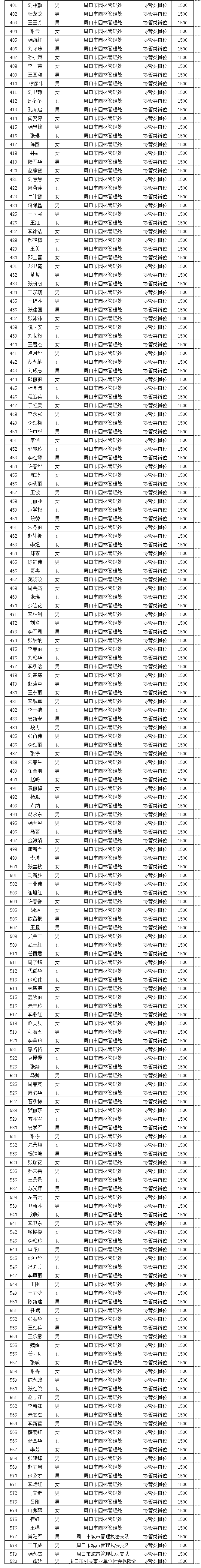 2022年06月份市直公益性岗位名单