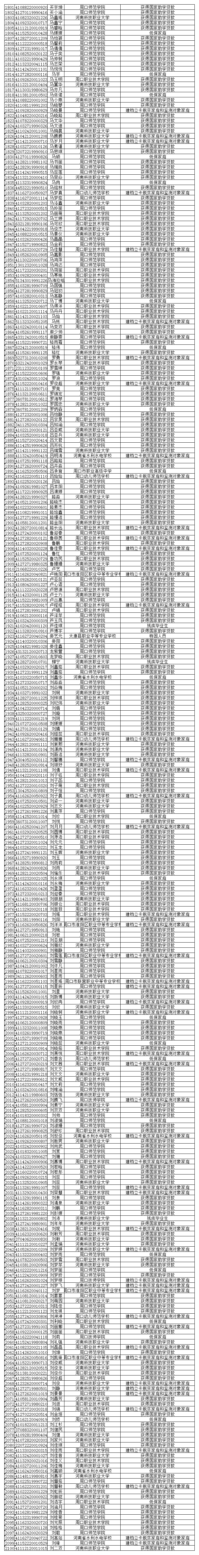 关于周口市2023年毕业年度全日制普通高等学校和中等职业学校困难毕业生求职创业补贴的公示