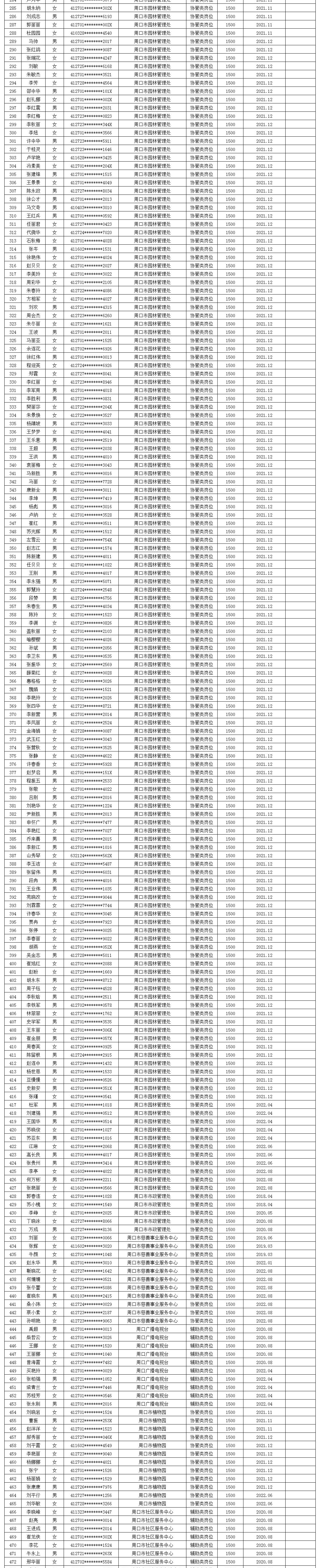 2022年10月份市直公益性岗位名单