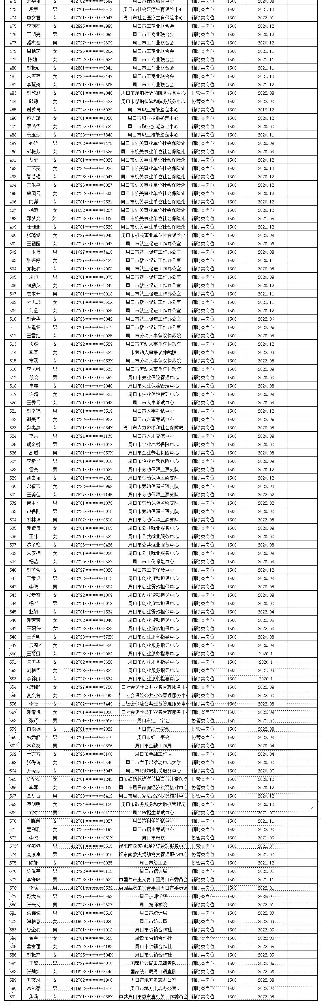 2022年10月份市直公益性岗位名单