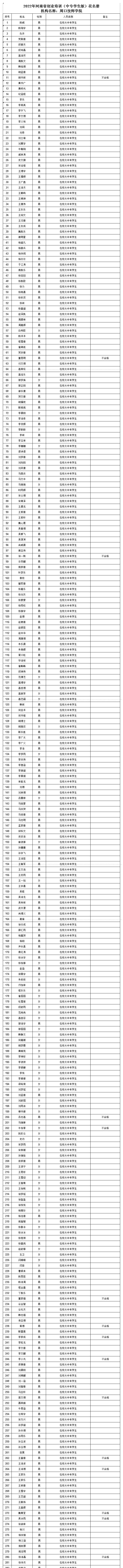 关于2022年申请开展创业培训补贴经费的报告...