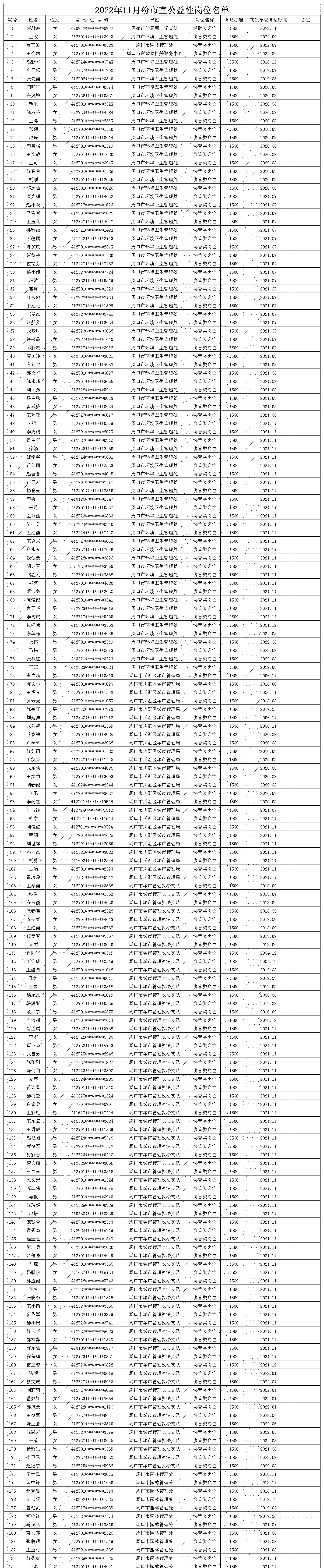 关于审核市直公益性岗位2022年11月份岗位补贴情况公示的公告