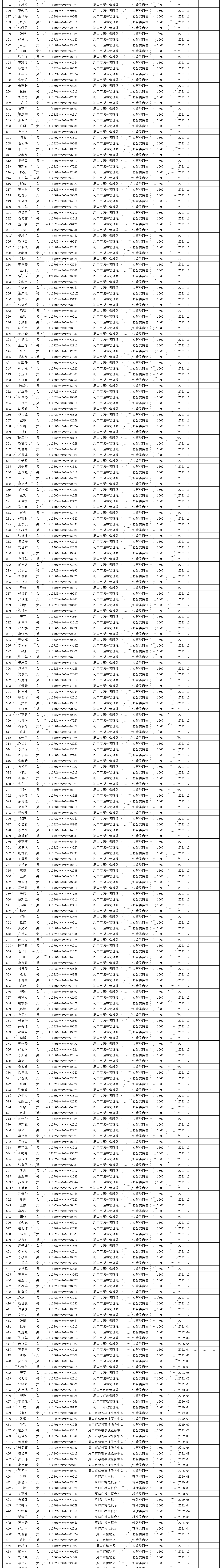 关于审核市直公益性岗位2022年11月份岗位补贴情况公示的公告