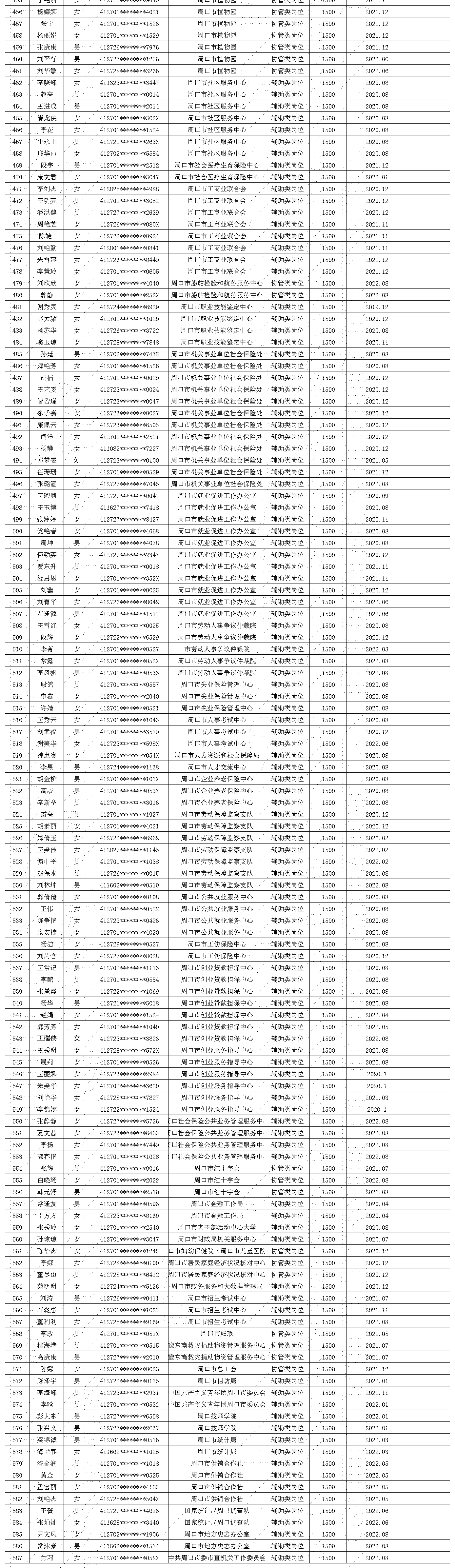 关于审核市直公益性岗位2022年11月份岗位补贴情况公示的公告