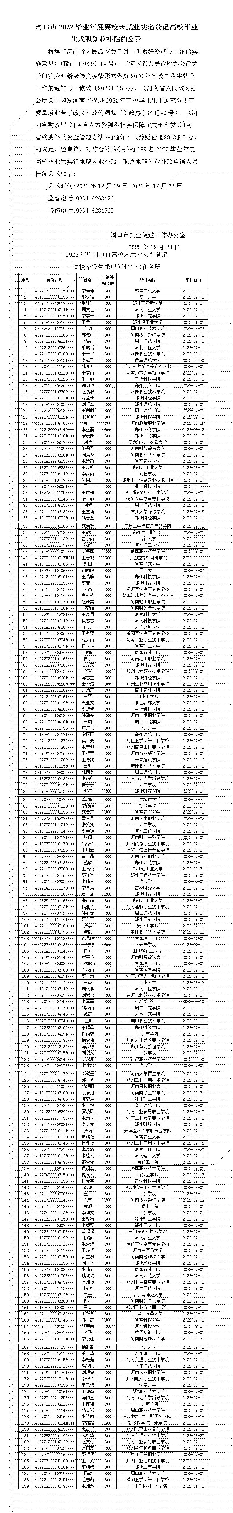 周口市2022毕业年度离校未就业实名登记高校毕业生求职创业补贴的公示.........