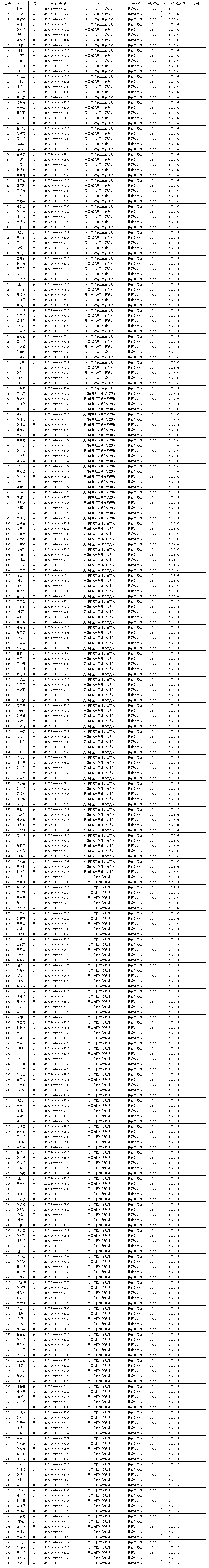 关于审核市直公益性岗位2023年1月份岗位补贴情况公示的公告