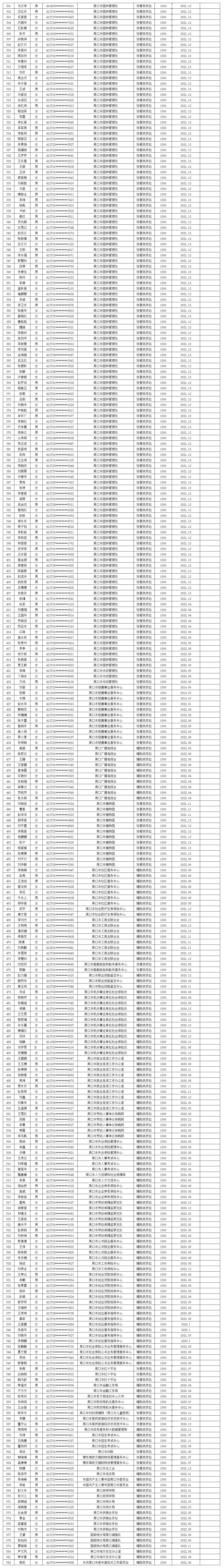 关于审核市直公益性岗位2023年1月份岗位补贴情况公示的公告