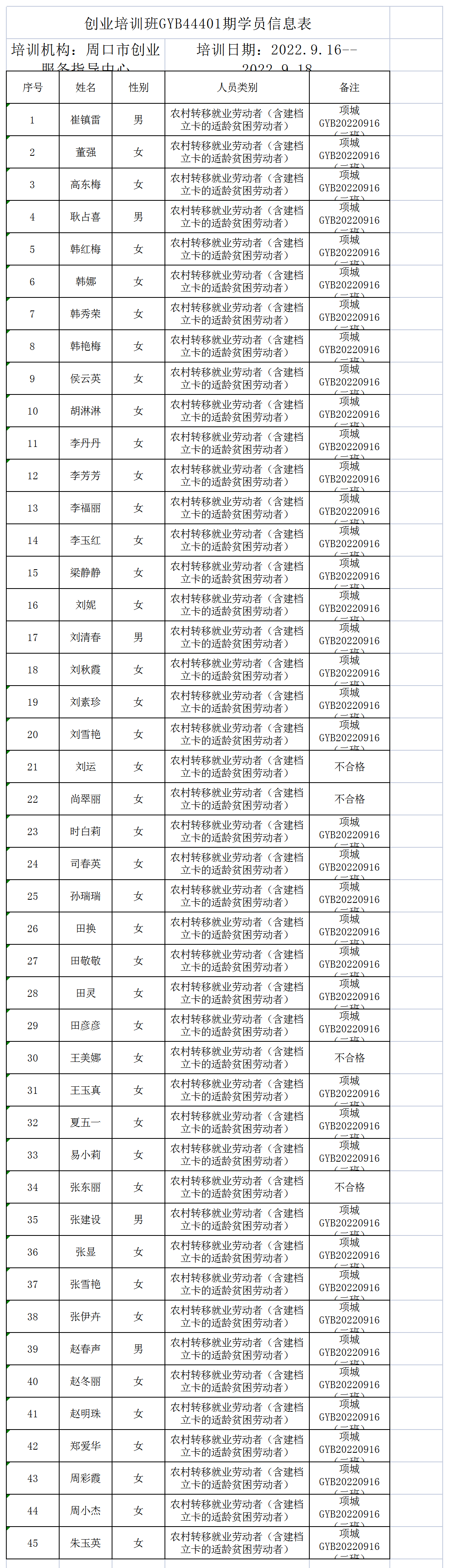 关于周口市创业服务指导中心申请2022年度创业培训补贴的公示