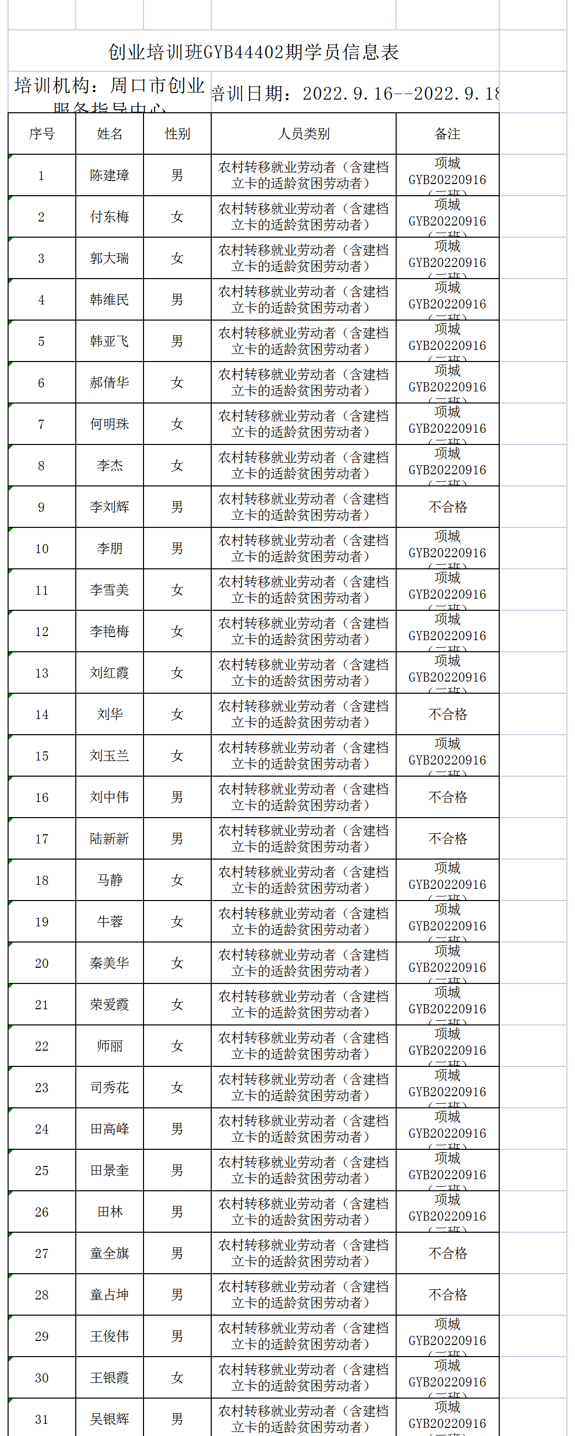 关于周口市创业服务指导中心申请2022年度创业培训补贴的公示