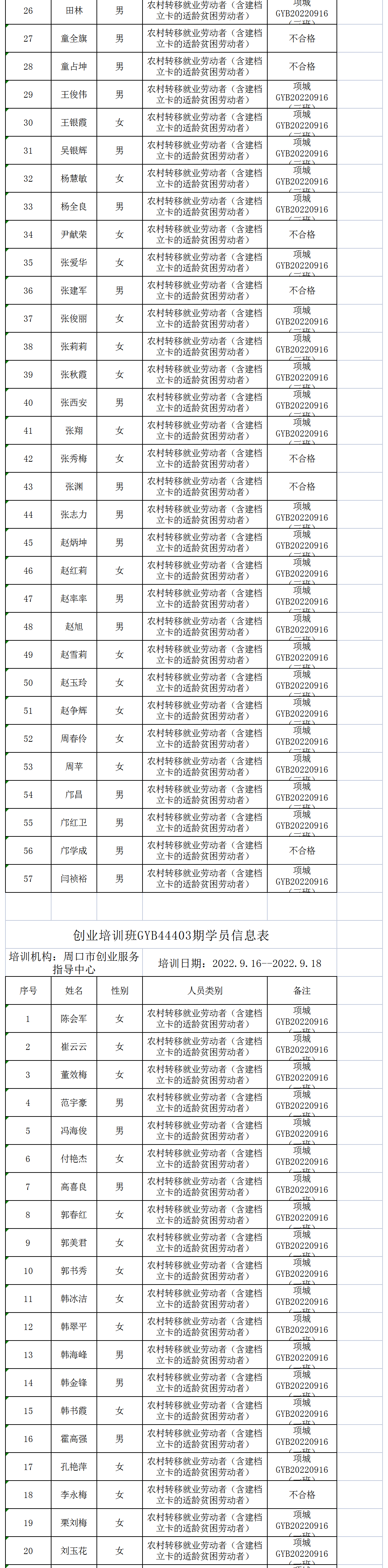 关于周口市创业服务指导中心申请2022年度创业培训补贴的公示