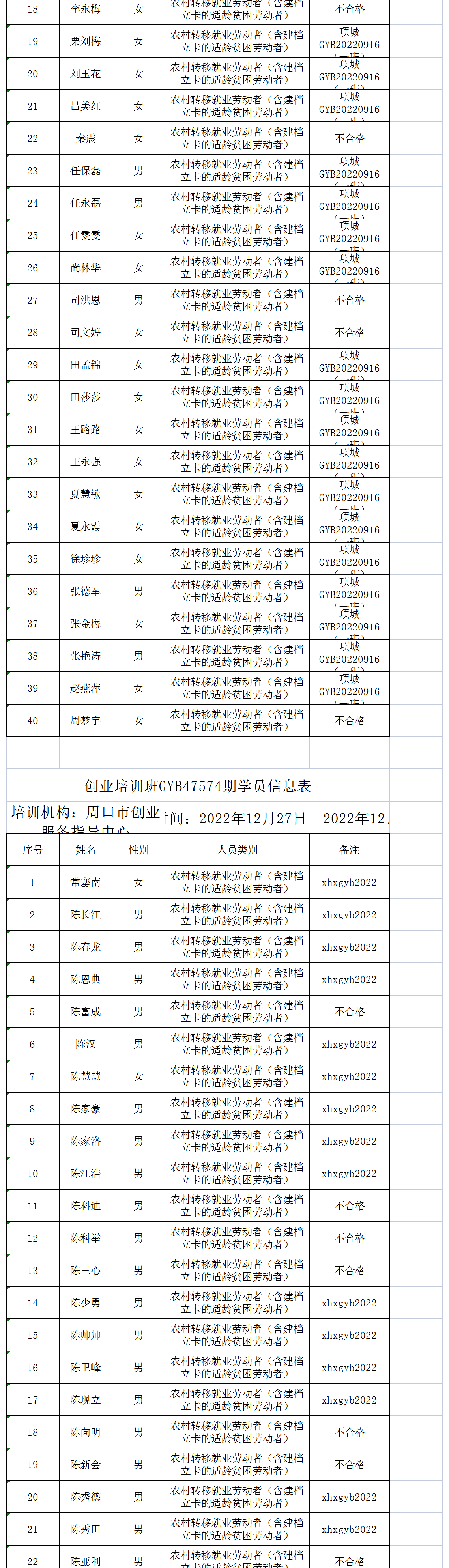 关于周口市创业服务指导中心申请2022年度创业培训补贴的公示