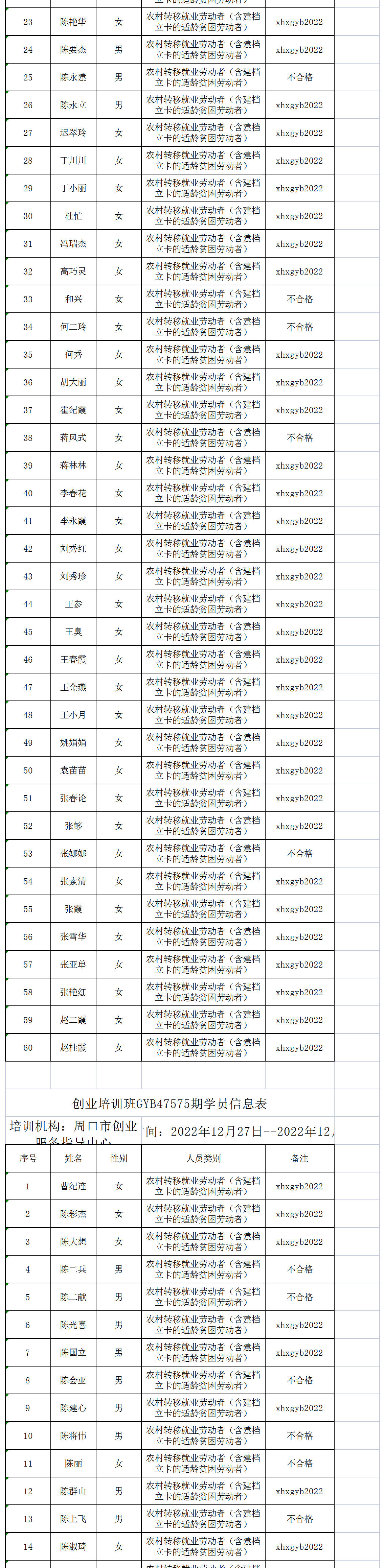 关于周口市创业服务指导中心申请2022年度创业培训补贴的公示