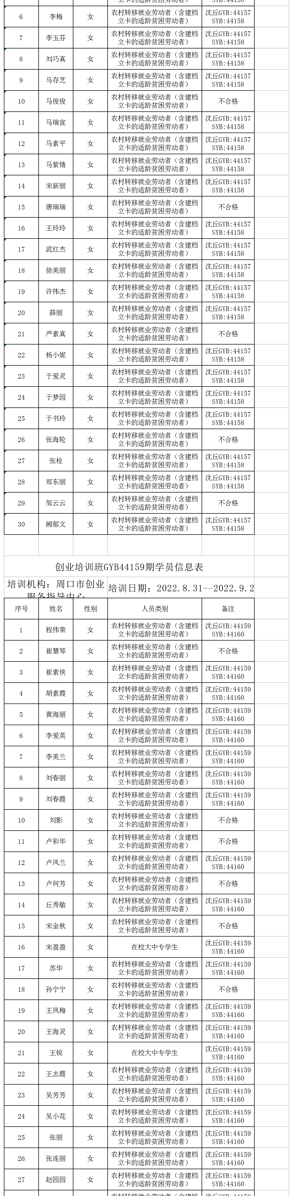 关于周口市创业服务指导中心申请2022年度创业培训补贴的公示