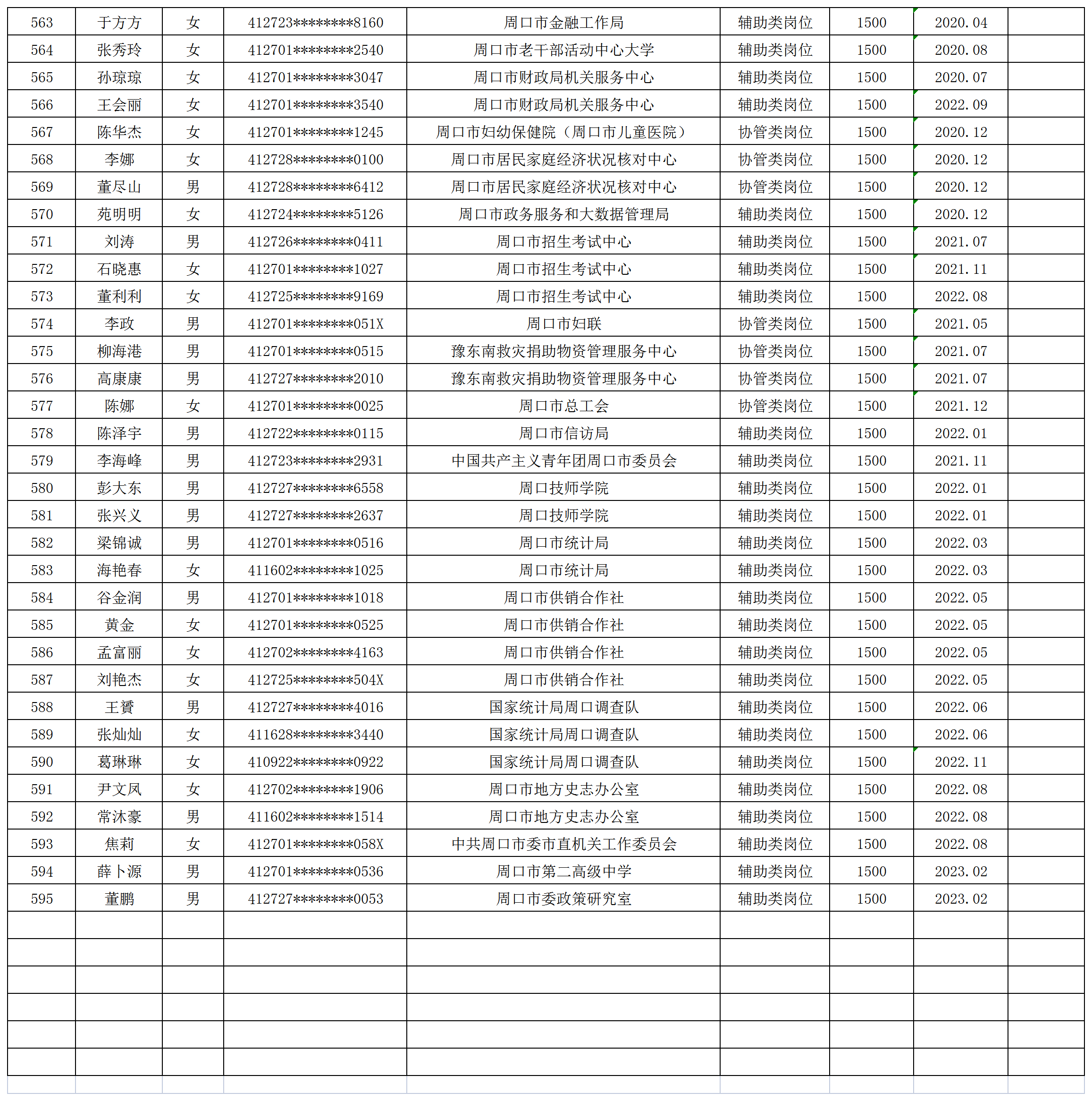 市直公益性岗位2023年3月份岗位补贴情况公示