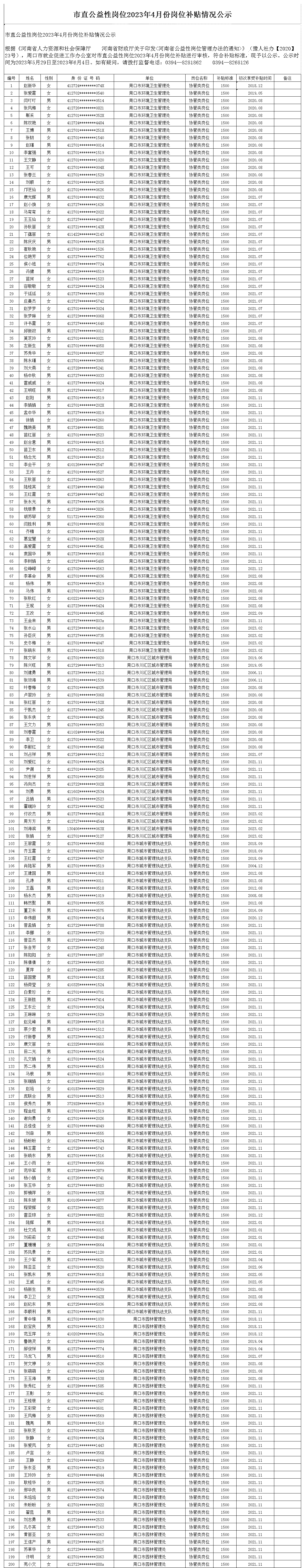 市直公益性岗位2023年4月份岗位补贴情况公示
