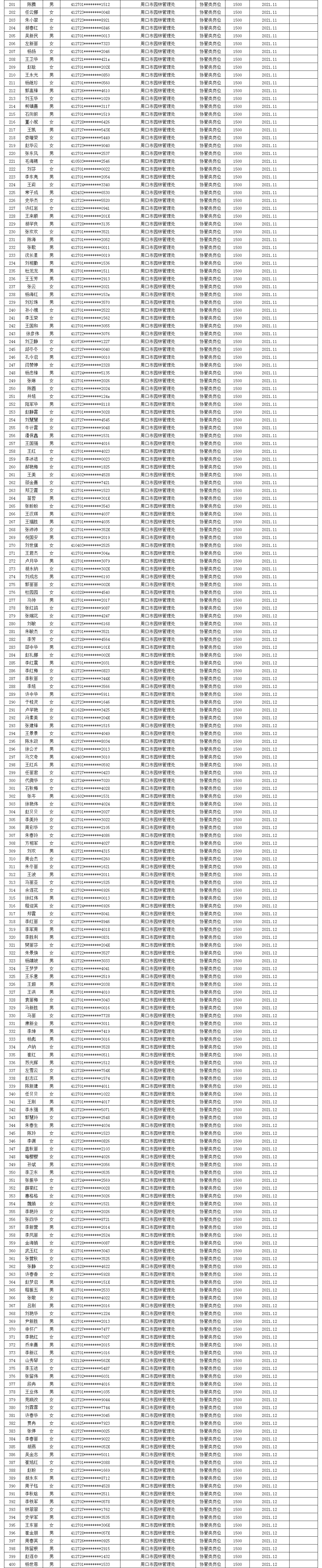 市直公益性岗位2023年4月份岗位补贴情况公示