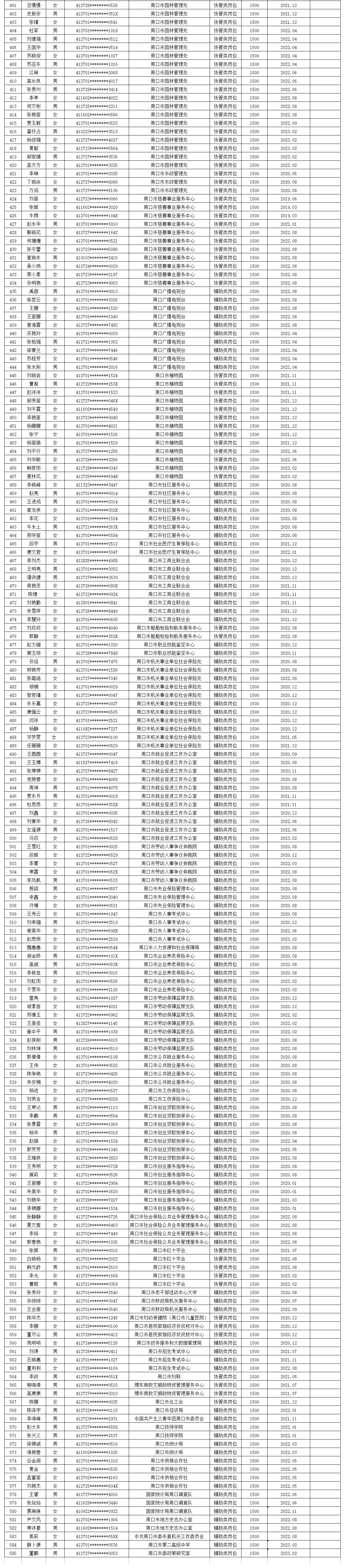 市直公益性岗位2023年4月份岗位补贴情况公示