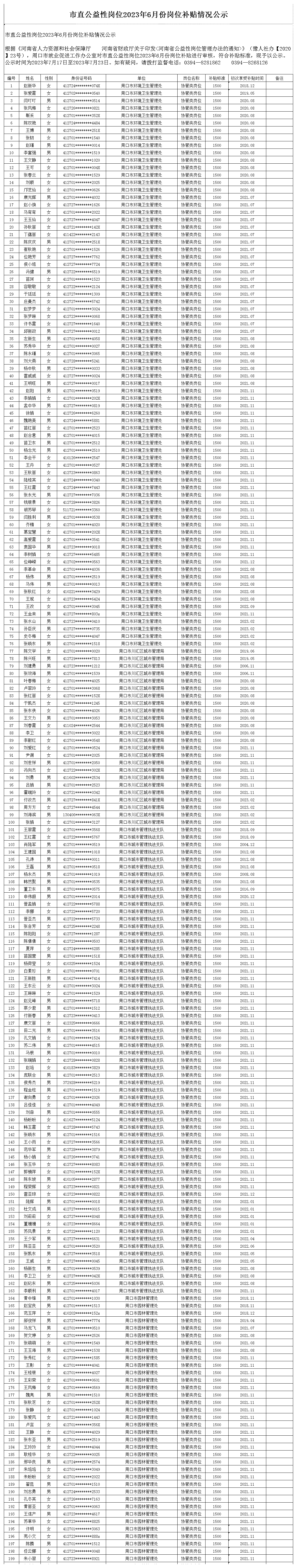 市直公益性岗位2023年6月份岗位补贴情况公示