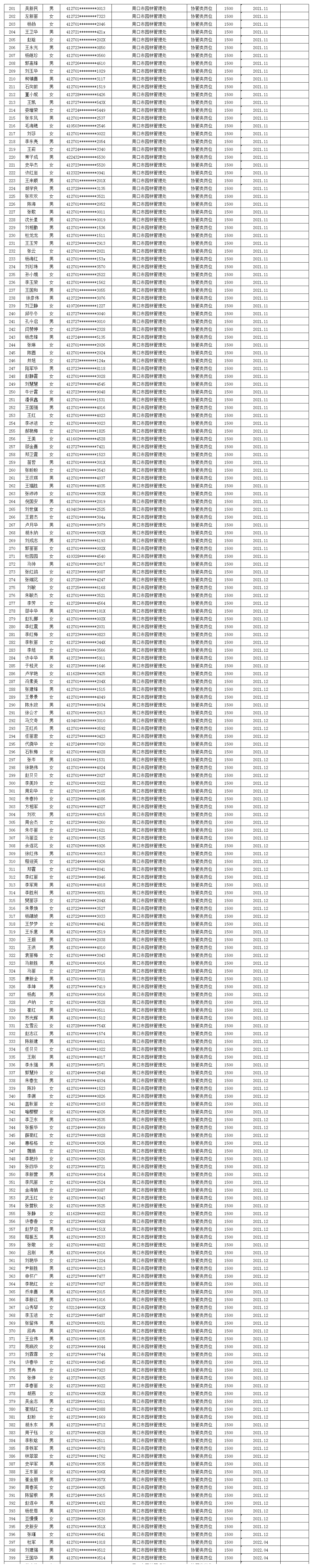 市直公益性岗位2023年6月份岗位补贴情况公示