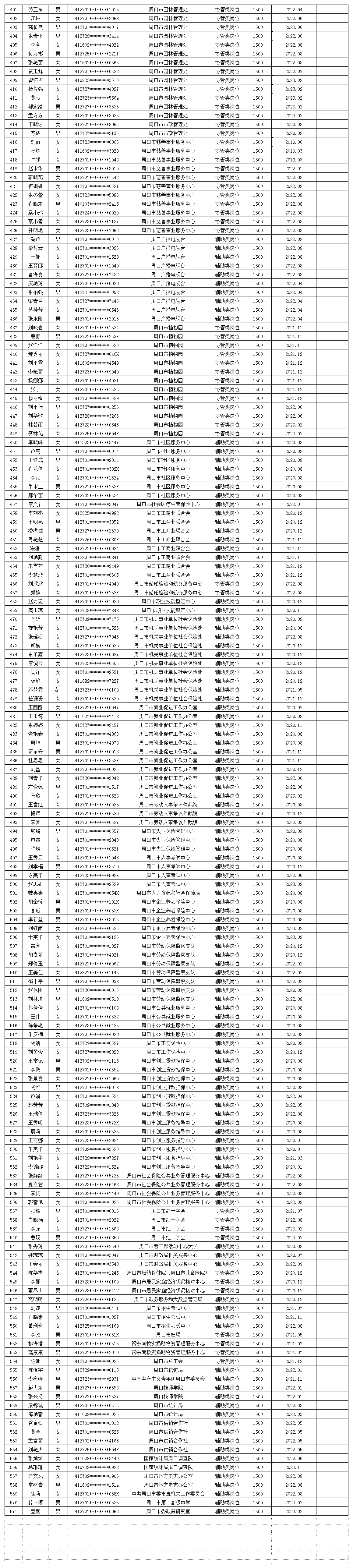 市直公益性岗位2023年6月份岗位补贴情况公示