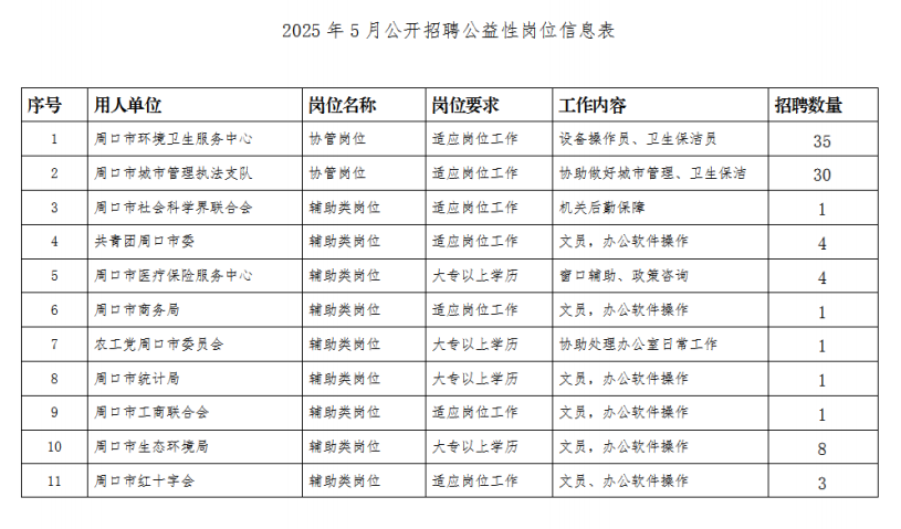 周口市2025 年 5月市直机关事业单位 公益性岗位招聘公告