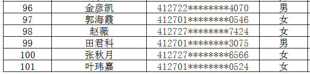 2025年5月市直公益性岗位招聘报名人员资格审查公示