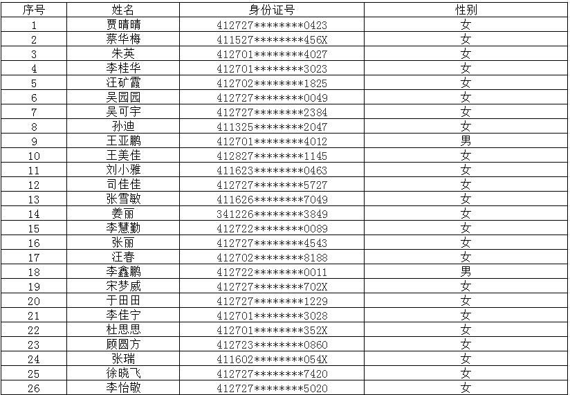 2025年5月市直公益性岗位招聘报名人员资格审查公示
