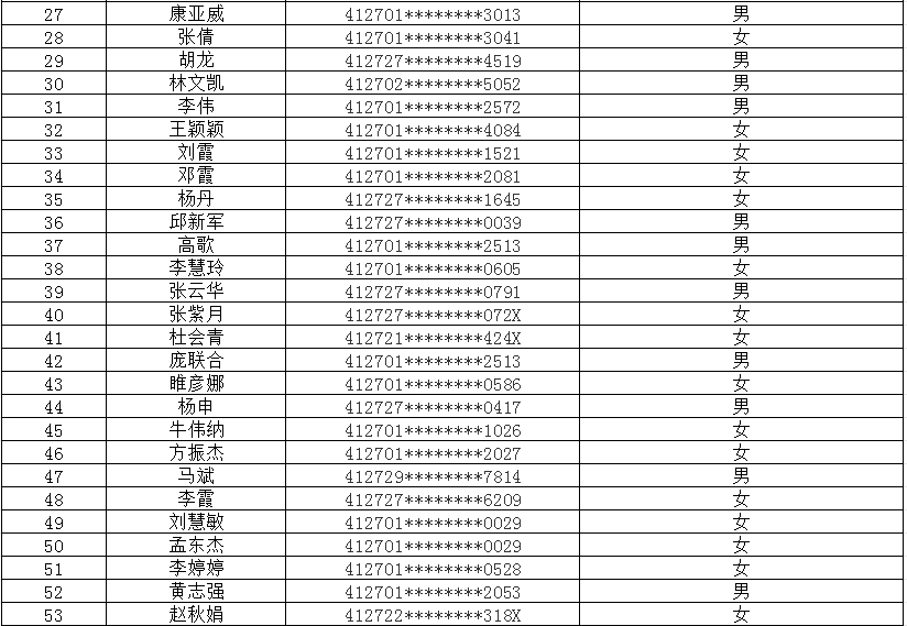 2025年5月市直公益性岗位招聘报名人员资格审查公示