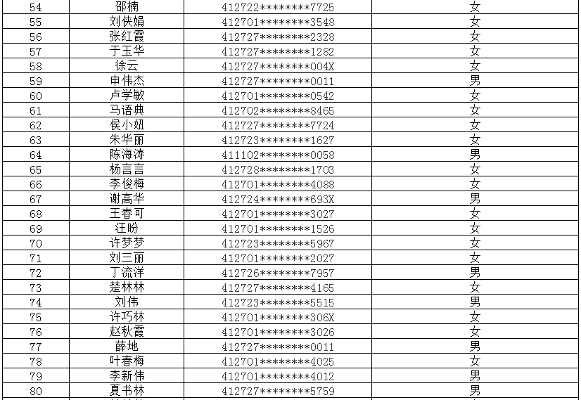 2025年5月市直公益性岗位招聘报名人员资格审查公示