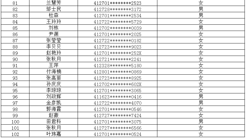 2025年5月市直公益性岗位招聘报名人员资格审查公示