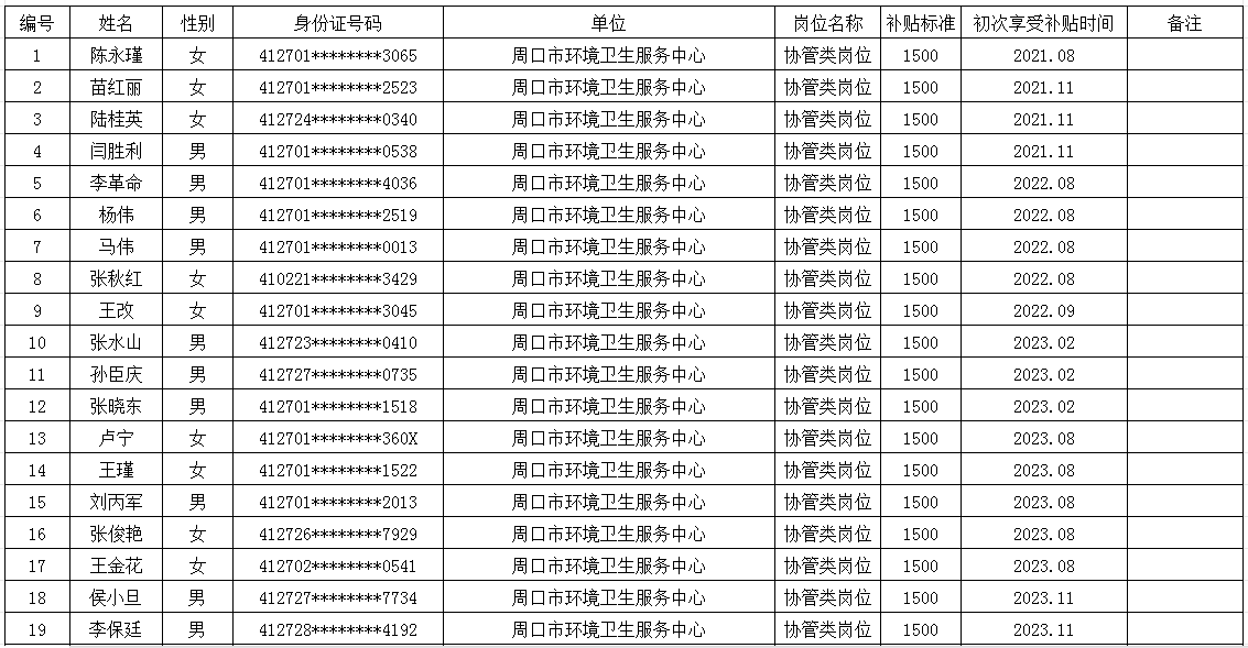 市直公益性岗位2025年6月份岗位补贴情况公示