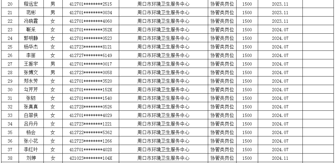 市直公益性岗位2025年6月份岗位补贴情况公示
