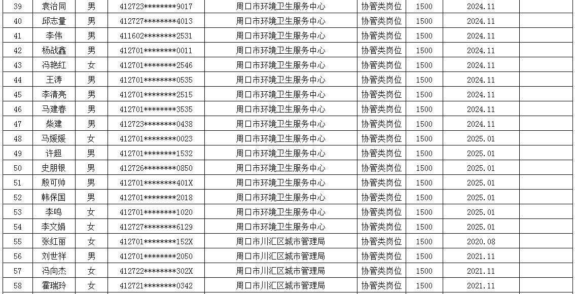 市直公益性岗位2025年6月份岗位补贴情况公示