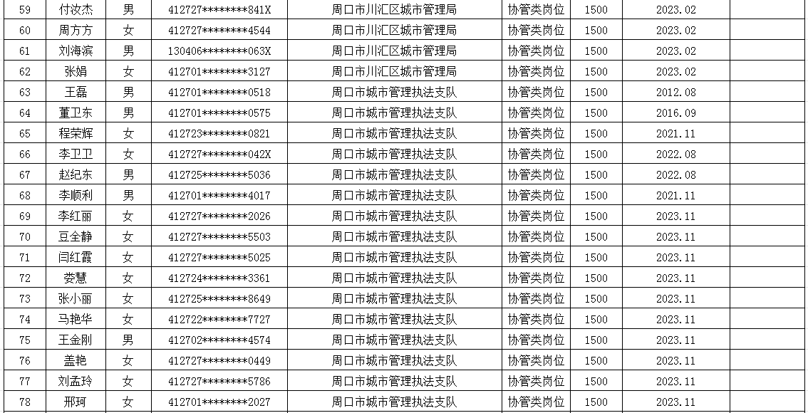 市直公益性岗位2025年6月份岗位补贴情况公示