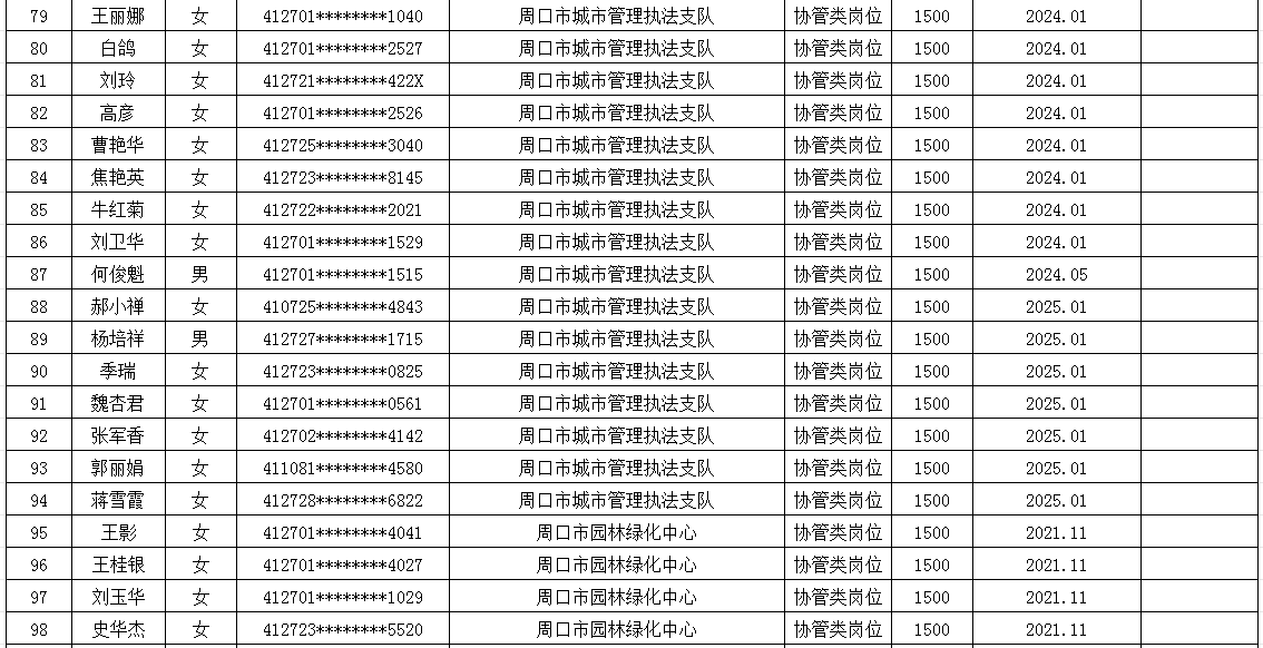 市直公益性岗位2025年6月份岗位补贴情况公示