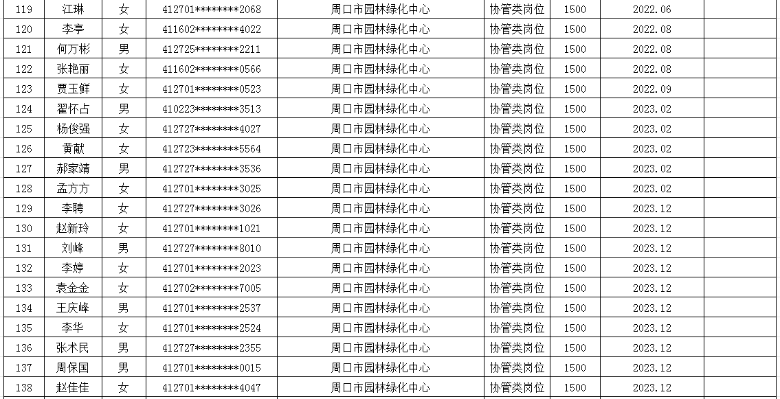 市直公益性岗位2025年6月份岗位补贴情况公示