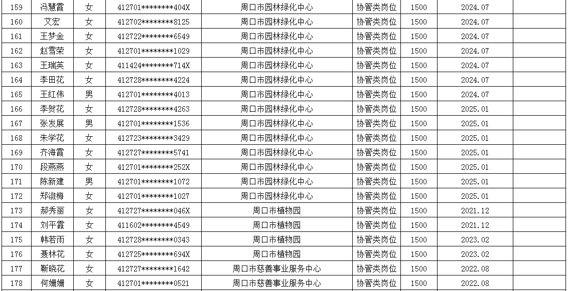 市直公益性岗位2025年6月份岗位补贴情况公示