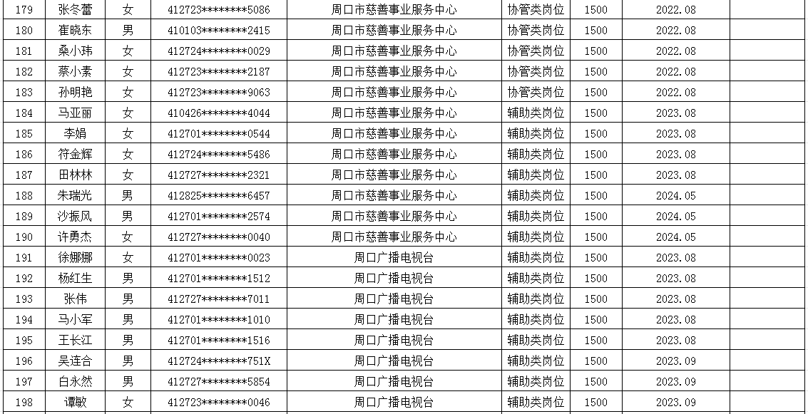 市直公益性岗位2025年6月份岗位补贴情况公示
