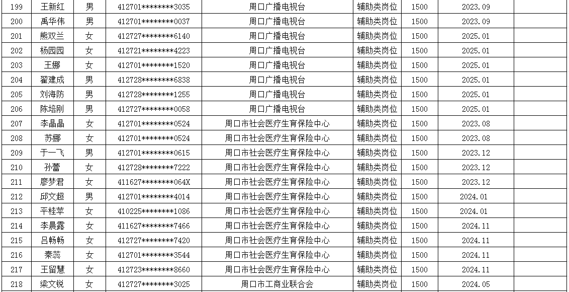 市直公益性岗位2025年6月份岗位补贴情况公示