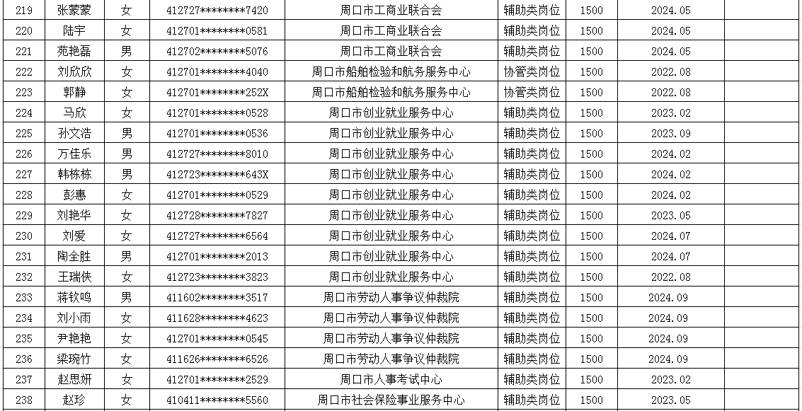 市直公益性岗位2025年6月份岗位补贴情况公示
