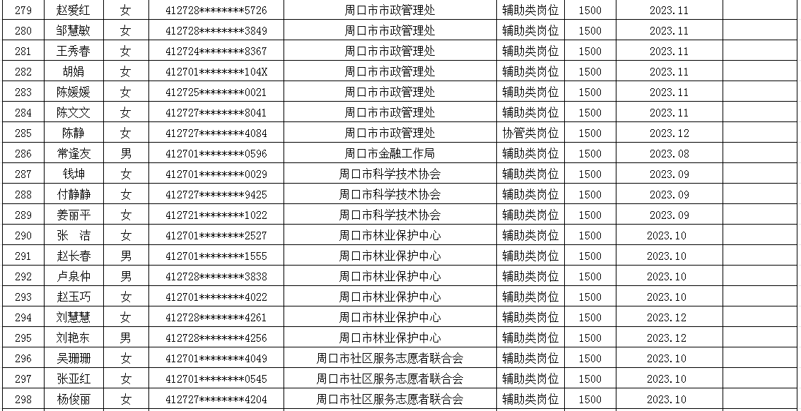 市直公益性岗位2025年6月份岗位补贴情况公示