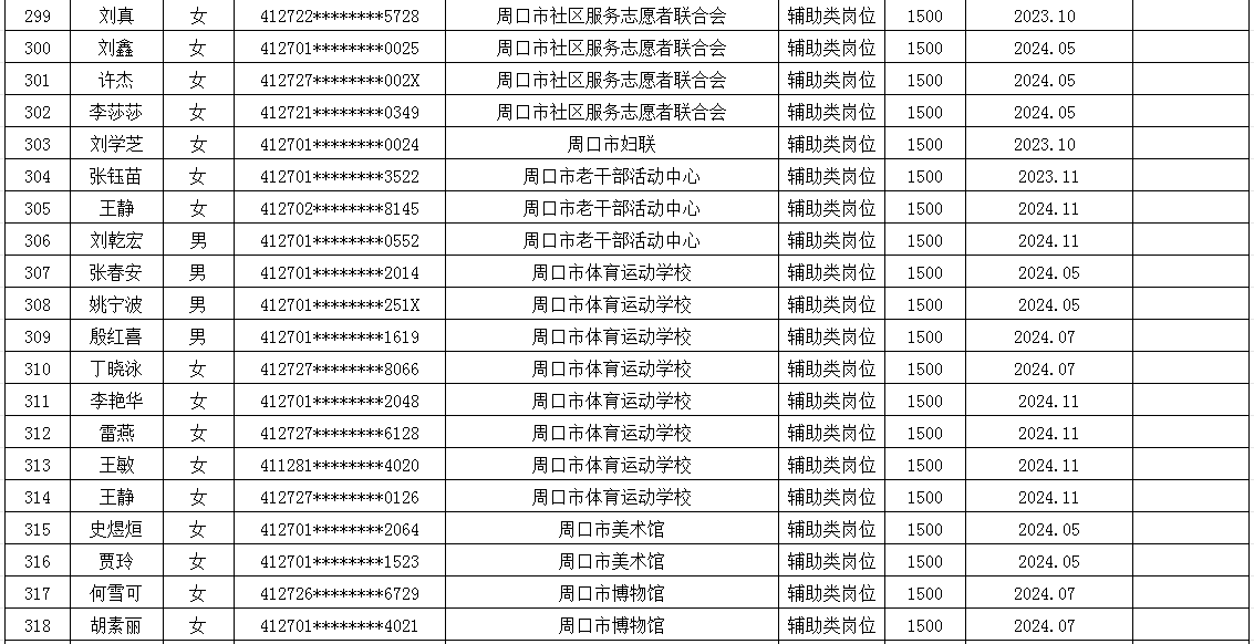市直公益性岗位2025年6月份岗位补贴情况公示